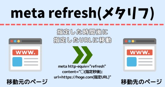 HTMLのメタリフ()meta refresh)の動作を解説