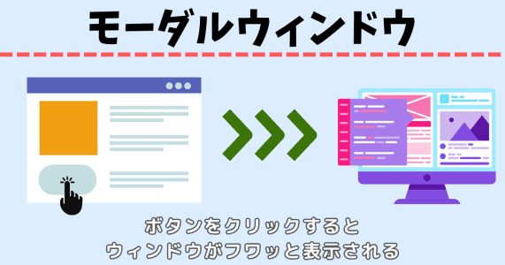 モーダルウィンドウの動作を解説