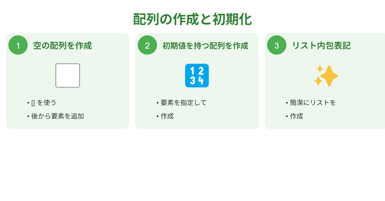 配列の作成と初期化