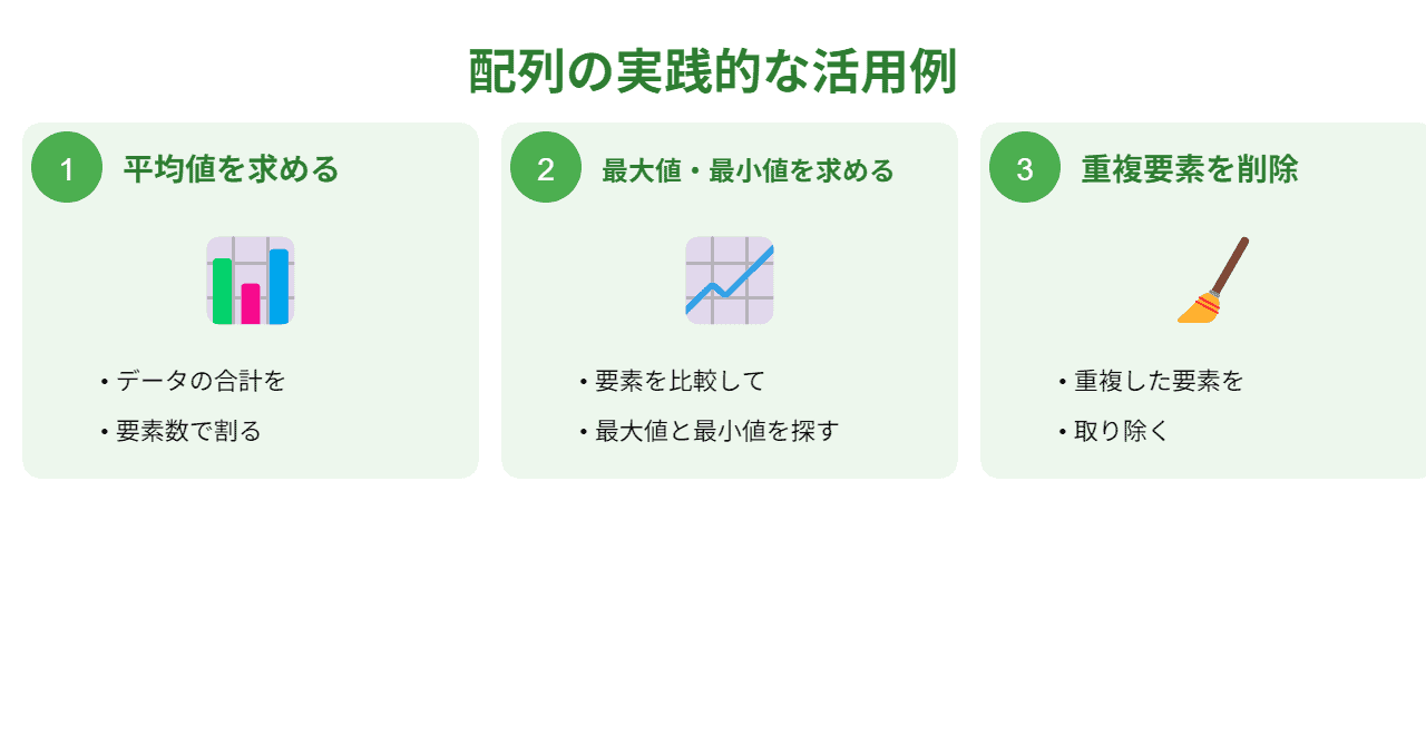 配列を活用したpythonの実践的なプログラム