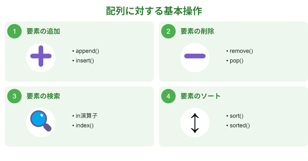 Pythonにおける配列に対する基本操作