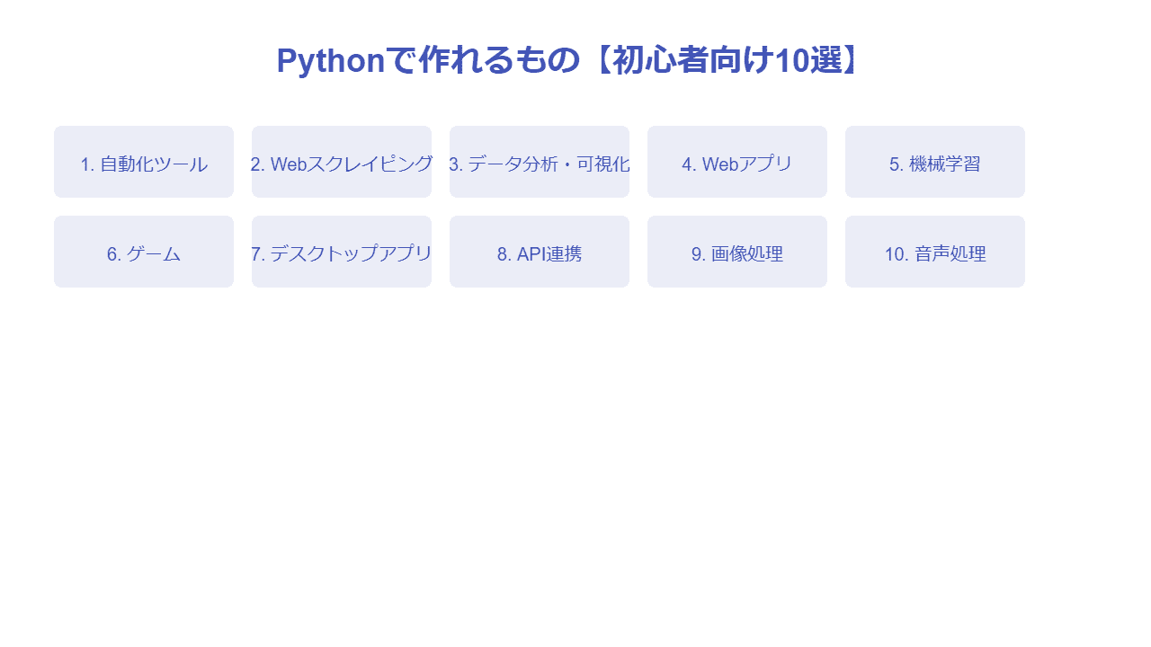 Pythonで作れるもの【初心者向け10選】