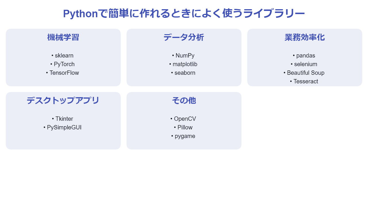 Pythonで簡単に作れるときによく使うライブラリー