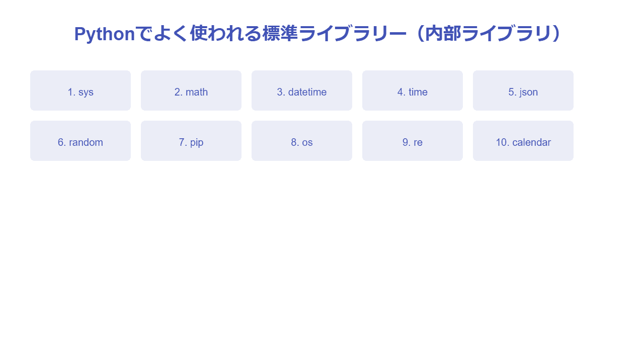 Pythonでよく使われる標準ライブラリー（内部ライブラリ）