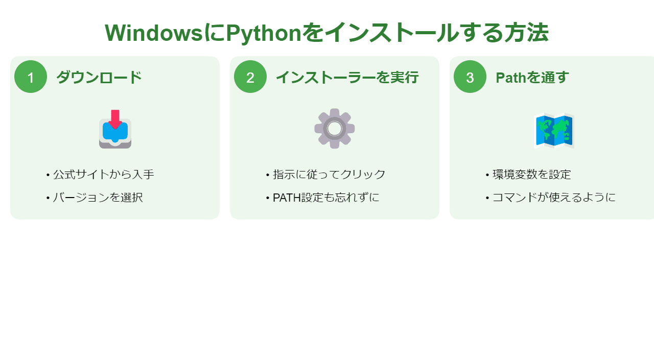 Pythonのインストール方法【Windows編】