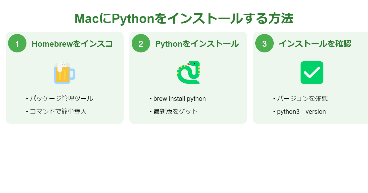 Pythonのインストール方法【Mac編】