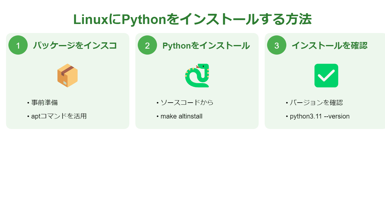 Pythonのインストール方法【Linux編】