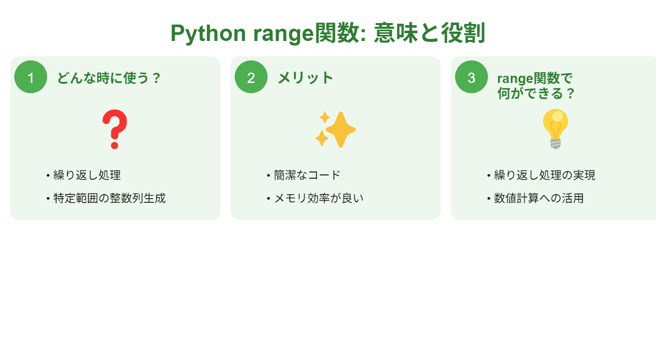 Pythonにおけるrange関数の意味と役割