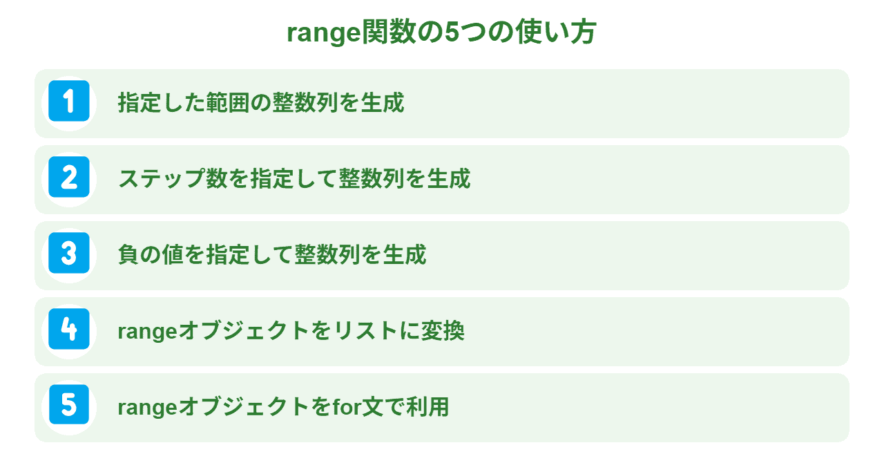 Pythonでrange関数を使用する際の基本的な5つの使い方