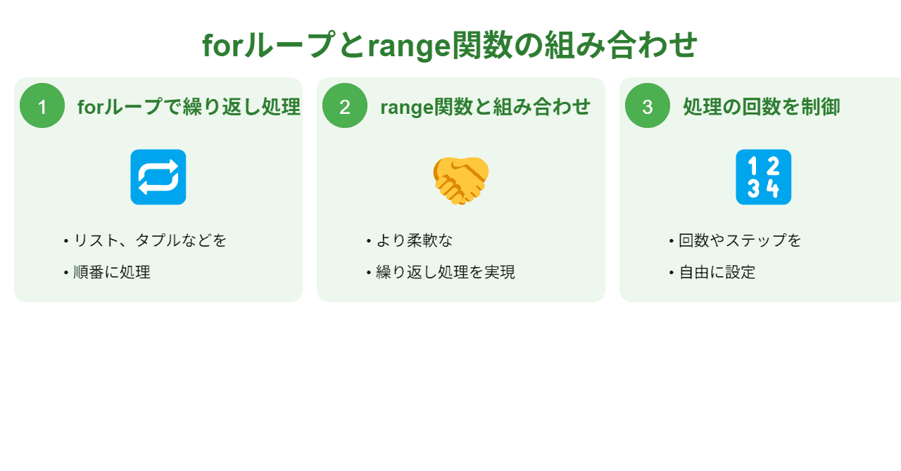 Pythonにおけるforループとrange関数の組み合わせ