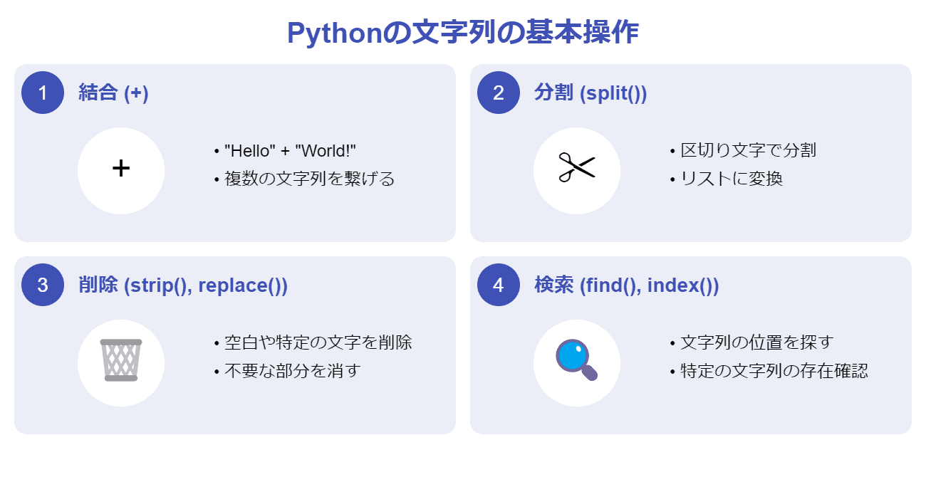 Pythonの文字列の基本操作