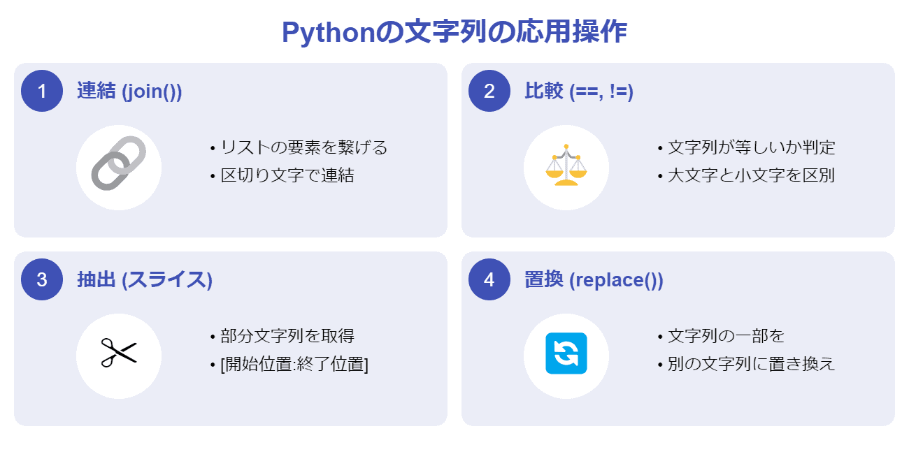 Pythonの文字列の応用操作