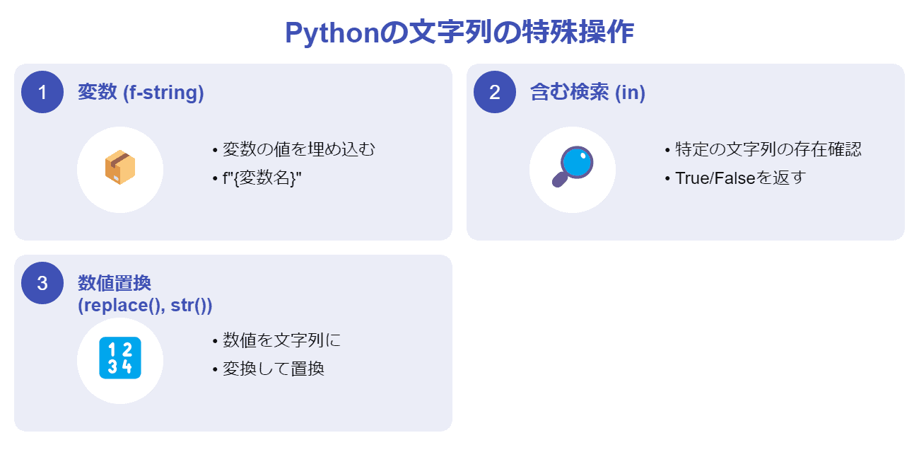 Pythonの文字列の特殊操作