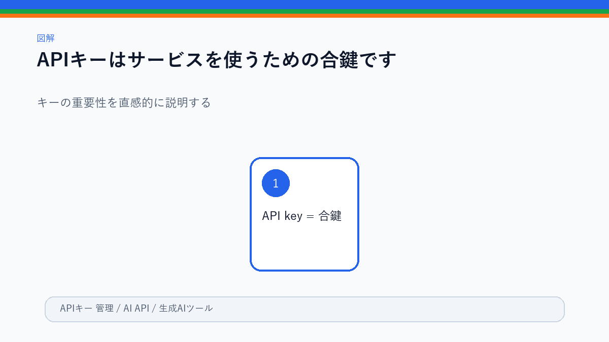 APIキーを合鍵として示す図