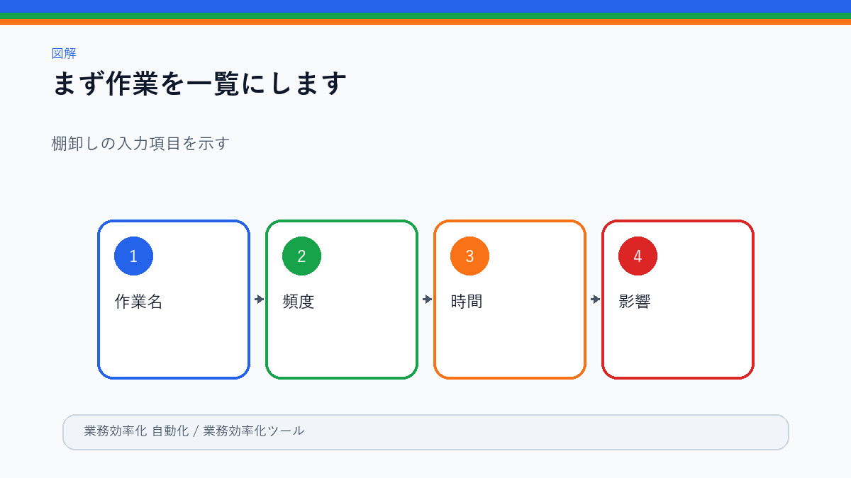 業務棚卸しシートの例