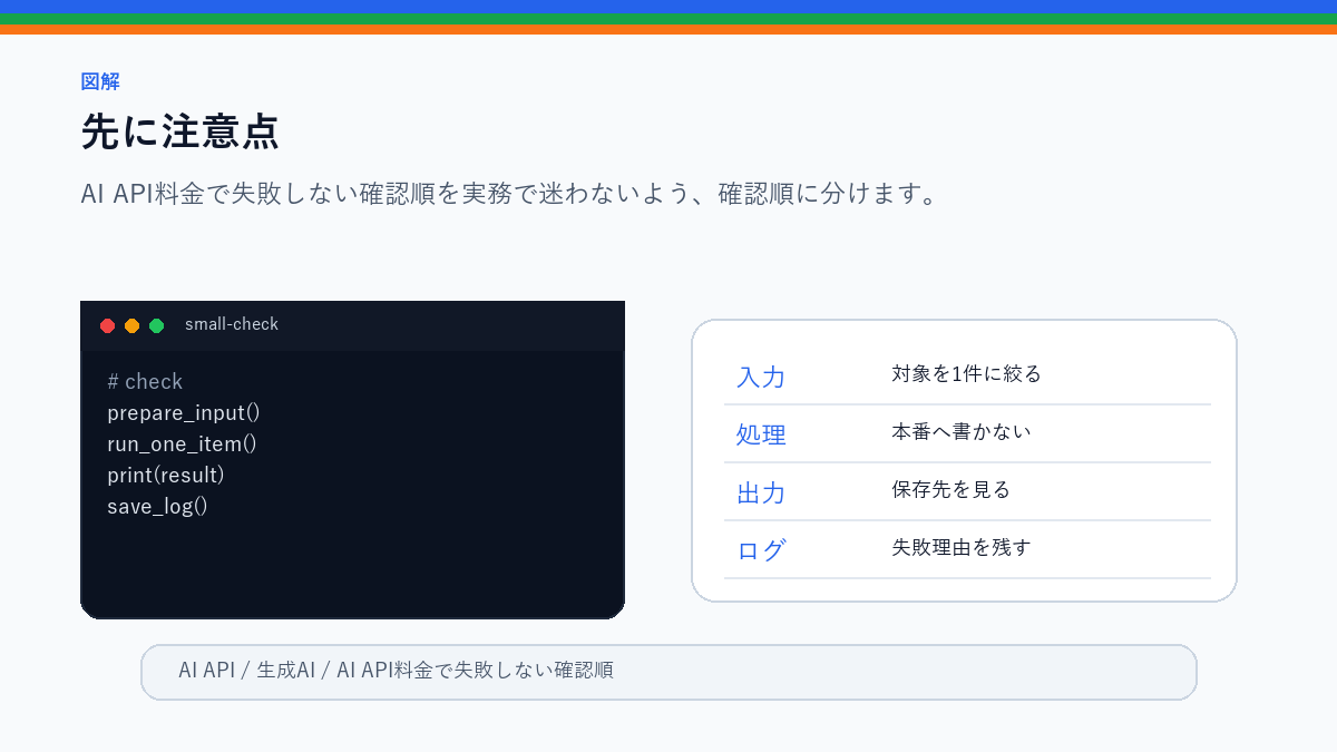 AI API料金で失敗しない確認順|上限・ログ・使いすぎ防止の先に注意点を整理したS品質図解