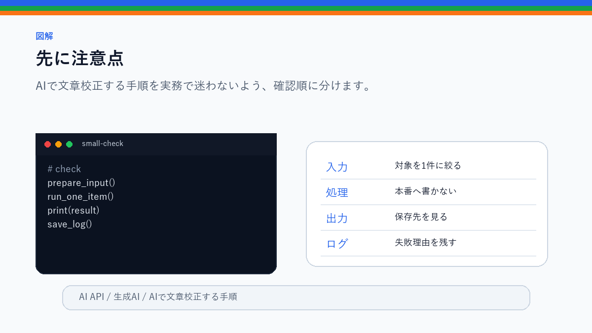 AIで文章校正する手順｜誤字・重複・言い回しを安全に直すの先に注意点を整理したS品質図解