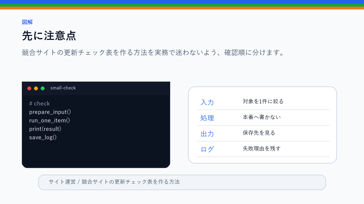 競合サイトの更新チェック表を作る方法｜手動確認を減らすの先に注意点を整理したS品質図解