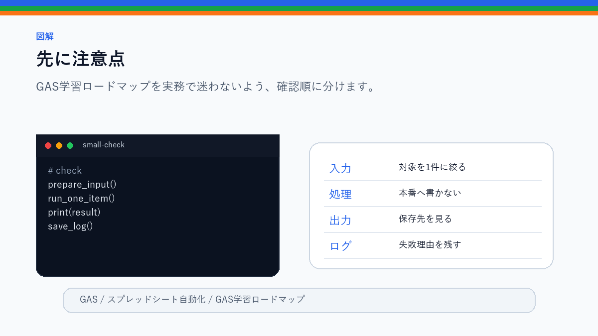 【初心者向け】GAS学習ロードマップ|スプレッドシート自動化までの最短手順の先に注意点を整理したS品質図解