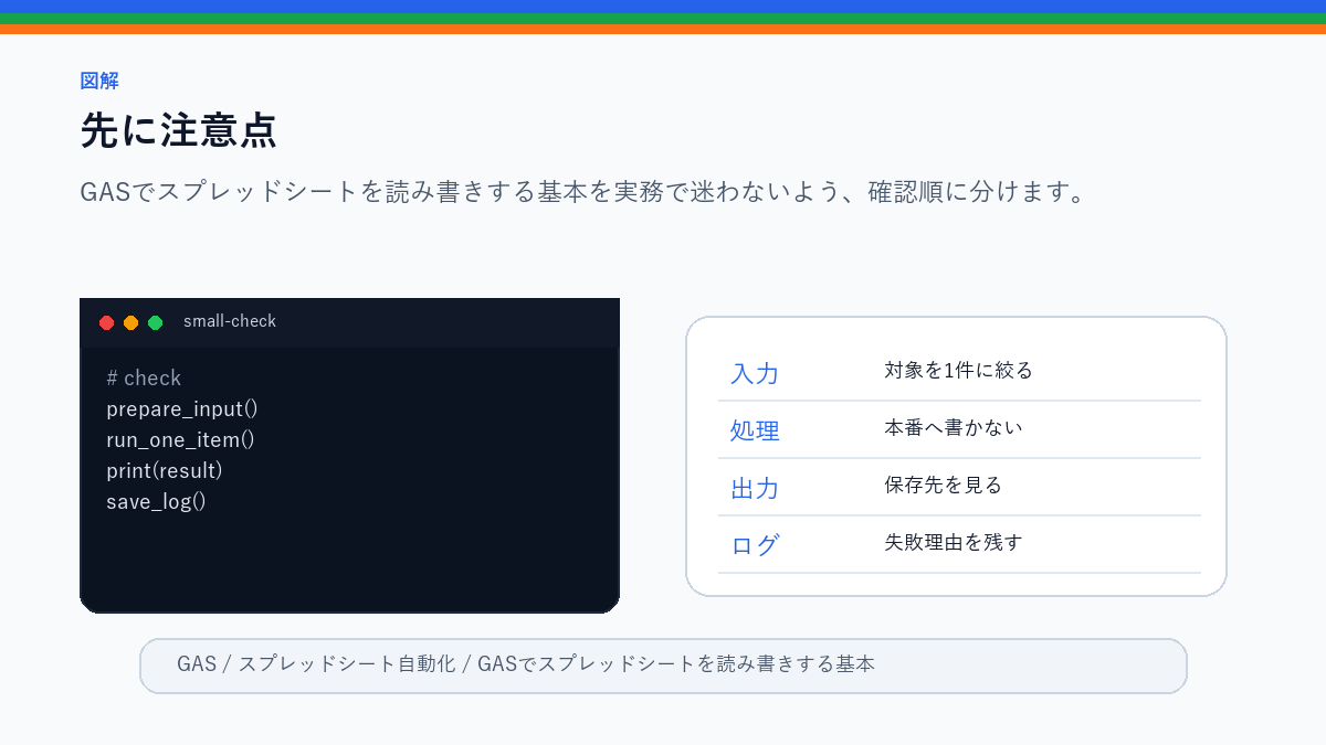 GASでスプレッドシートを読み書きする基本｜セル・行・範囲の扱い方の先に注意点を整理したS品質図解