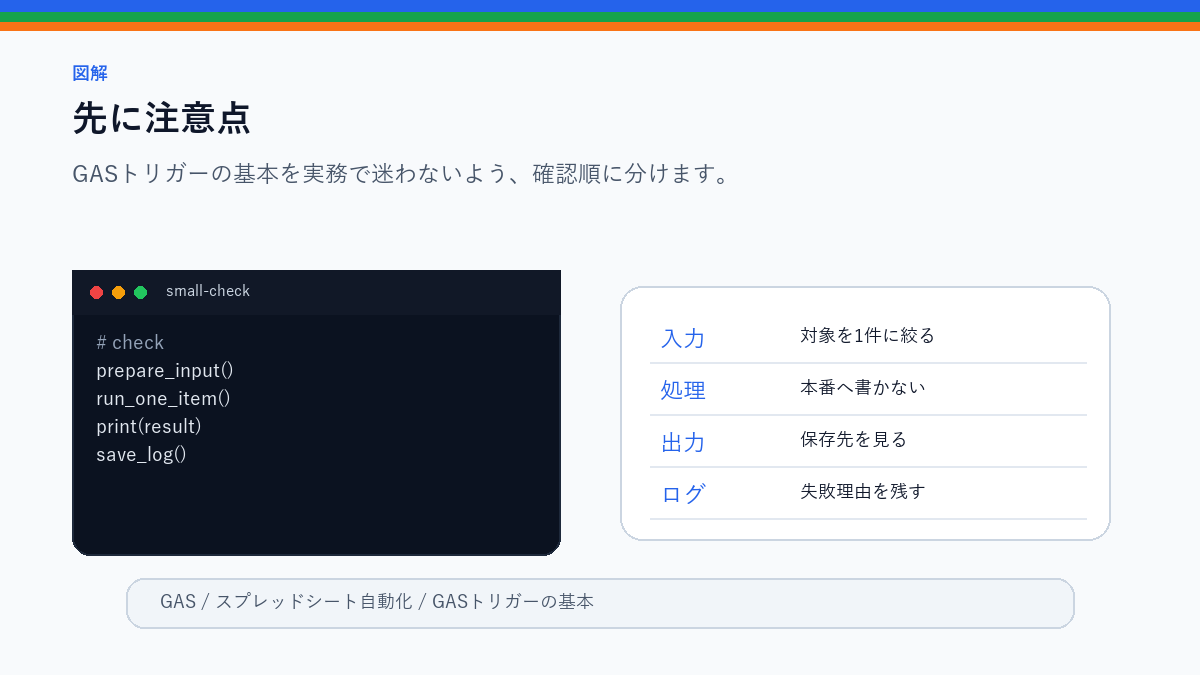 GASトリガーの基本|毎日・毎週の定期実行を安全に設定する方法の先に注意点を整理したS品質図解