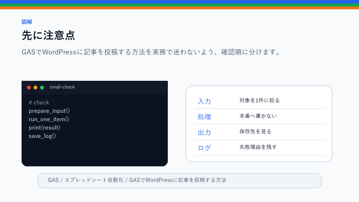 【Python不要】GASでWordPressに記事を投稿する方法｜REST APIで安全に下書き作成の先に注意点を整理したS品質図解