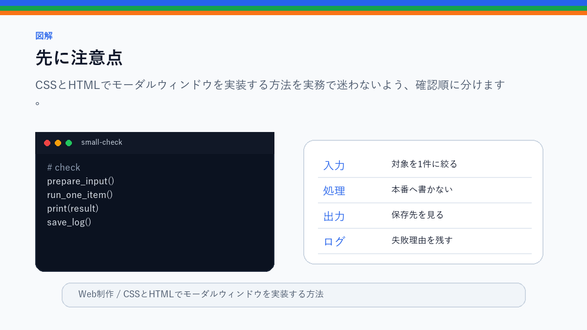 【プラグインなし】CSSとHTMLでモーダルウィンドウを実装する方法の先に注意点を整理したS品質図解
