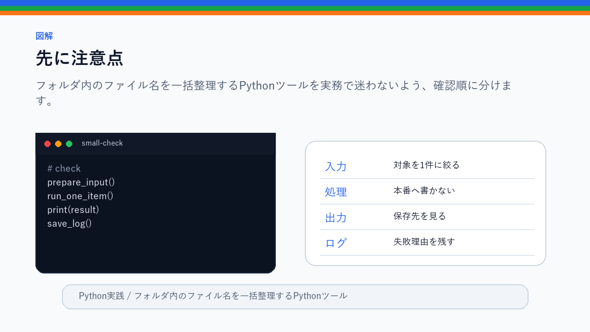 フォルダ内のファイル名を一括整理するPythonツールの先に注意点を整理したS品質図解