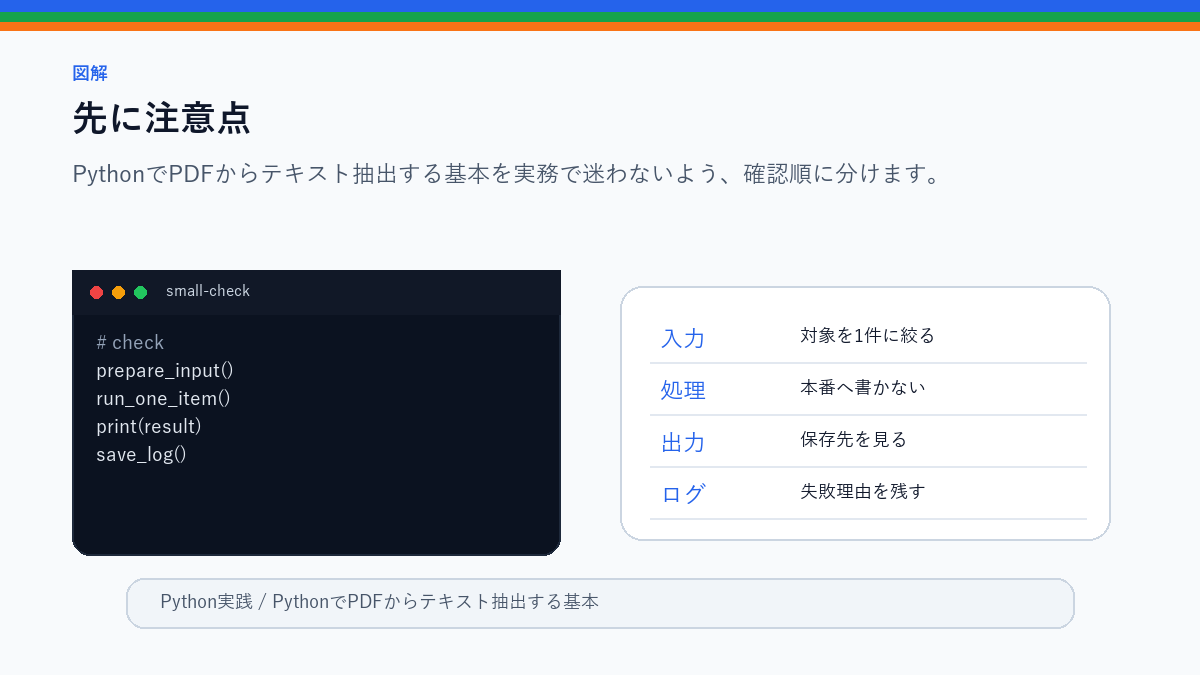 PythonでPDFからテキスト抽出する基本|請求書・資料整理の入口の先に注意点を整理したS品質図解