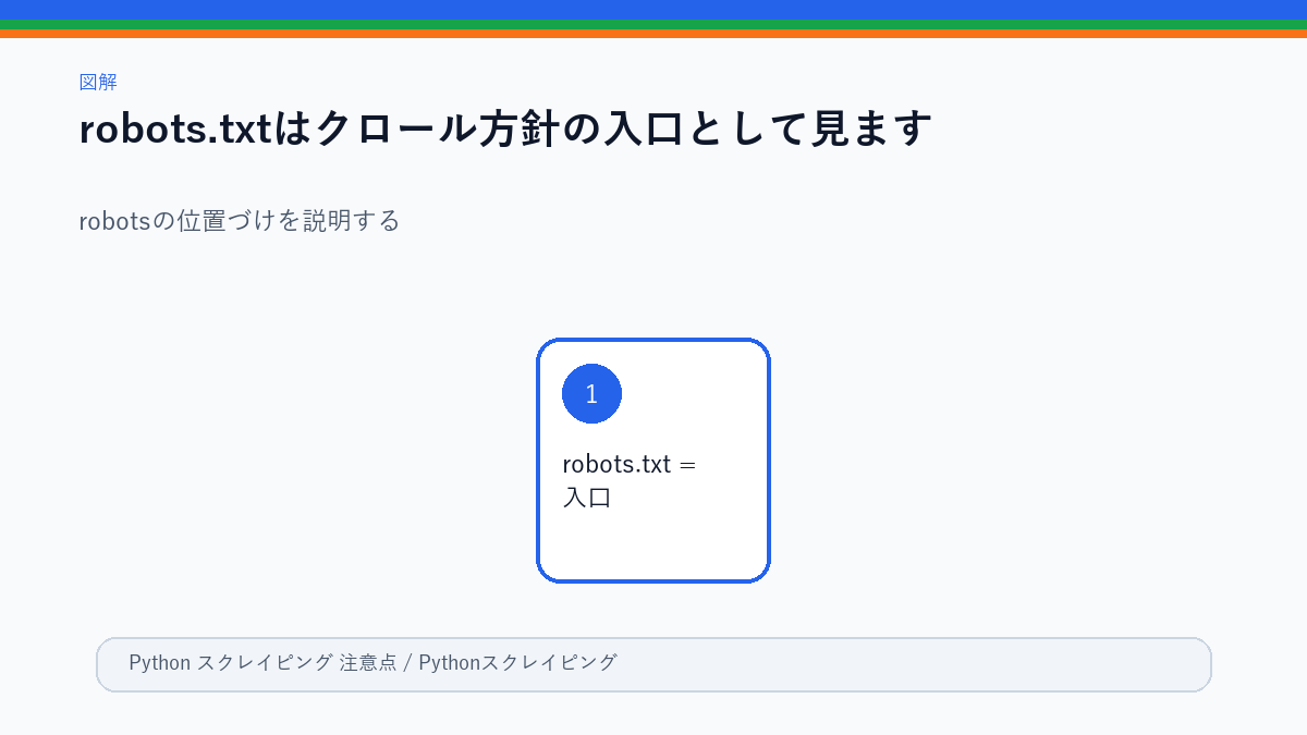 robots.txtの見方を示す図