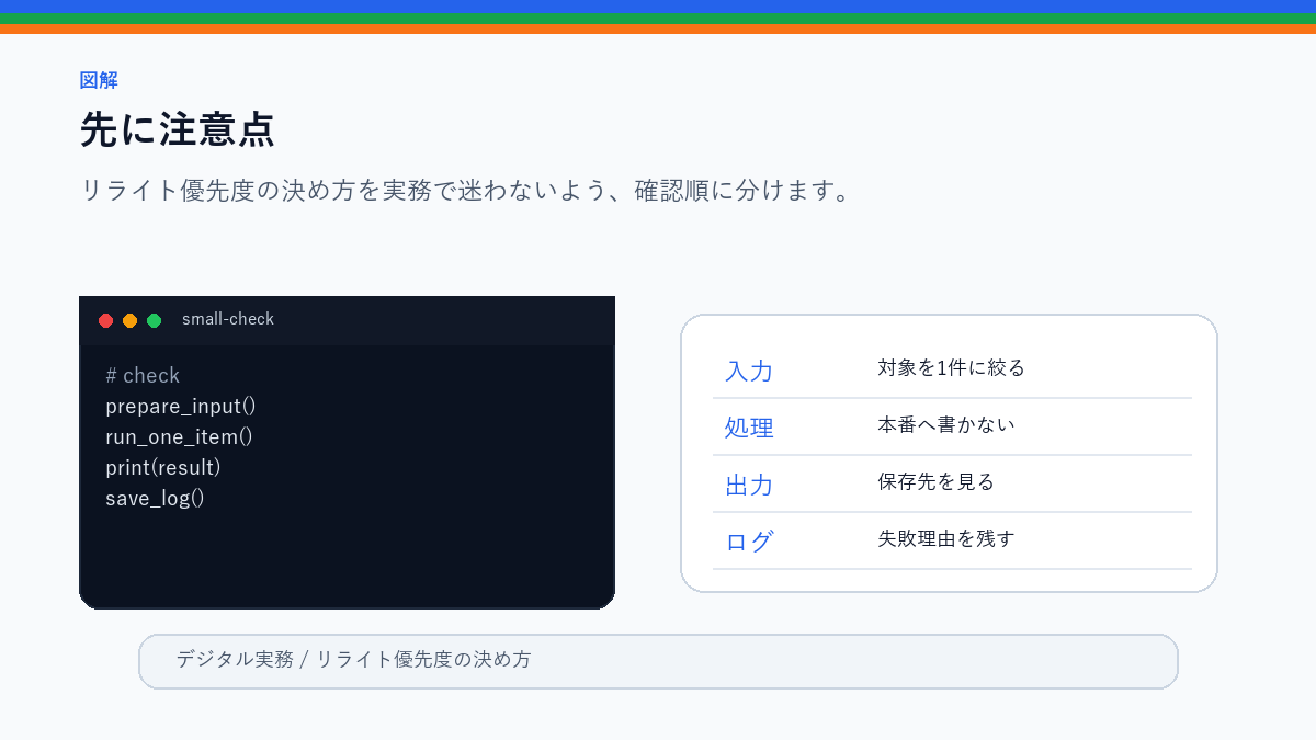 リライト優先度の決め方|表示回数・CTR・順位で見るの先に注意点を整理したS品質図解