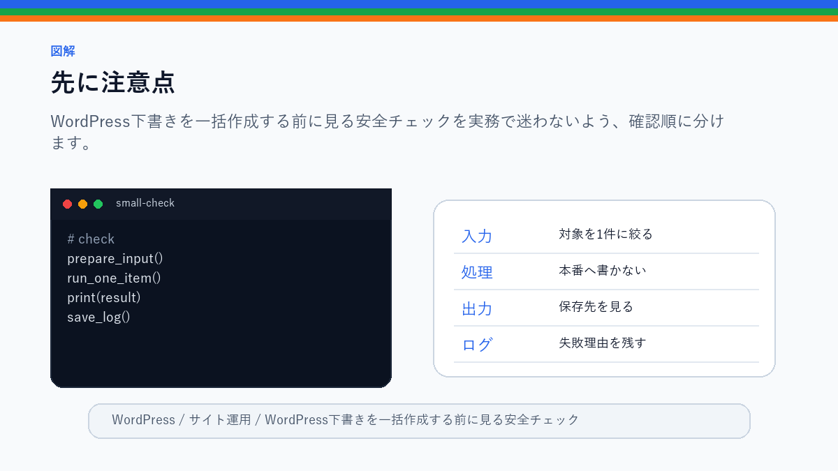WordPress下書きを一括作成する前に見る安全チェックの先に注意点を整理したS品質図解