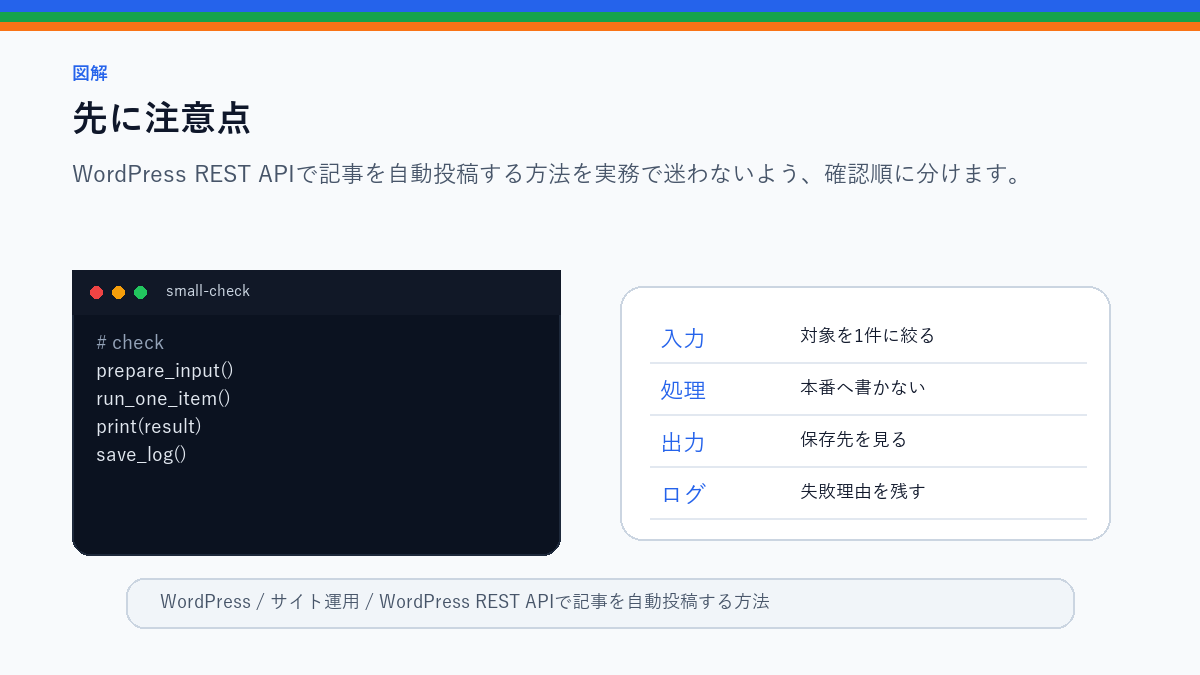 【コピペOK】WordPress REST APIで記事を自動投稿する方法｜Pythonで安全に下書き作成の先に注意点を整理したS品質図解
