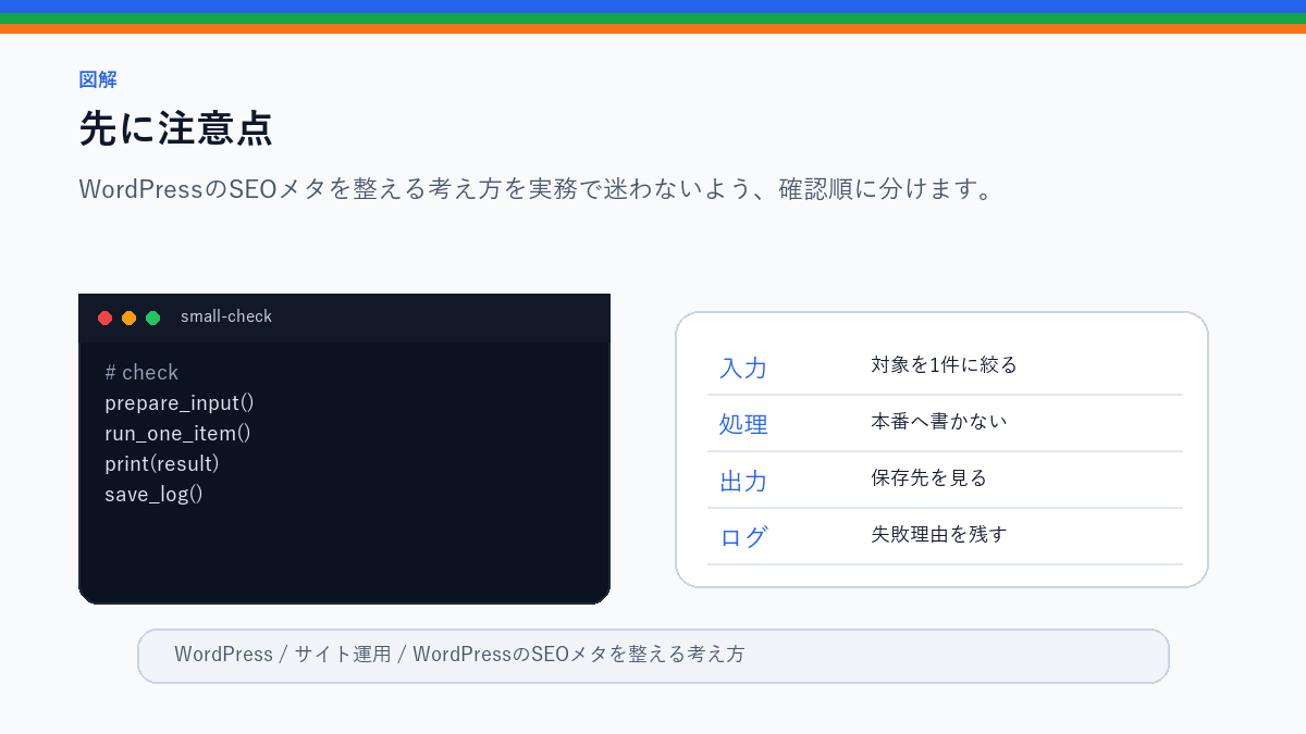 WordPressのSEOメタを整える考え方|タイトル・説明文・OGPの先に注意点を整理したS品質図解