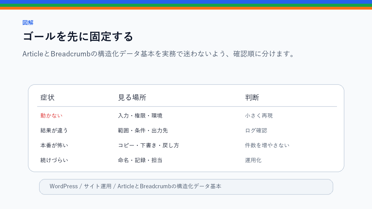 ArticleとBreadcrumbの構造化データ基本｜WordPress記事で見るポイントのゴールを先に固定するを整理したS品質図解