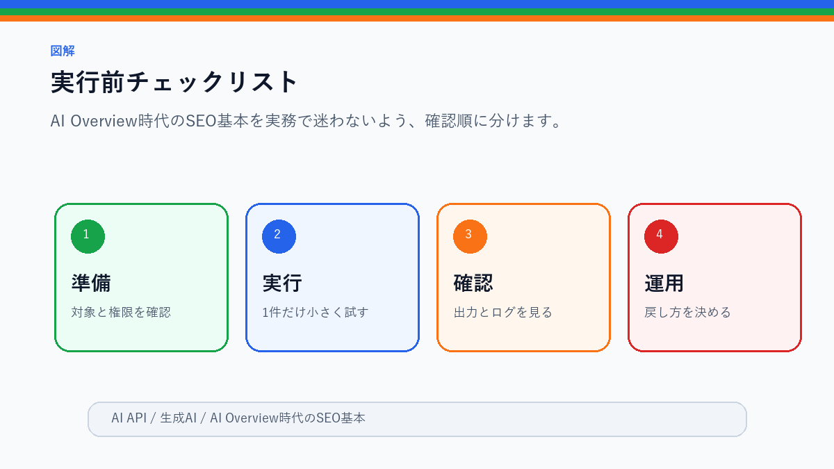 AI Overview時代のSEO基本|特別な裏技より本文と構造を整えるの実行前チェックリストを整理したS品質図解