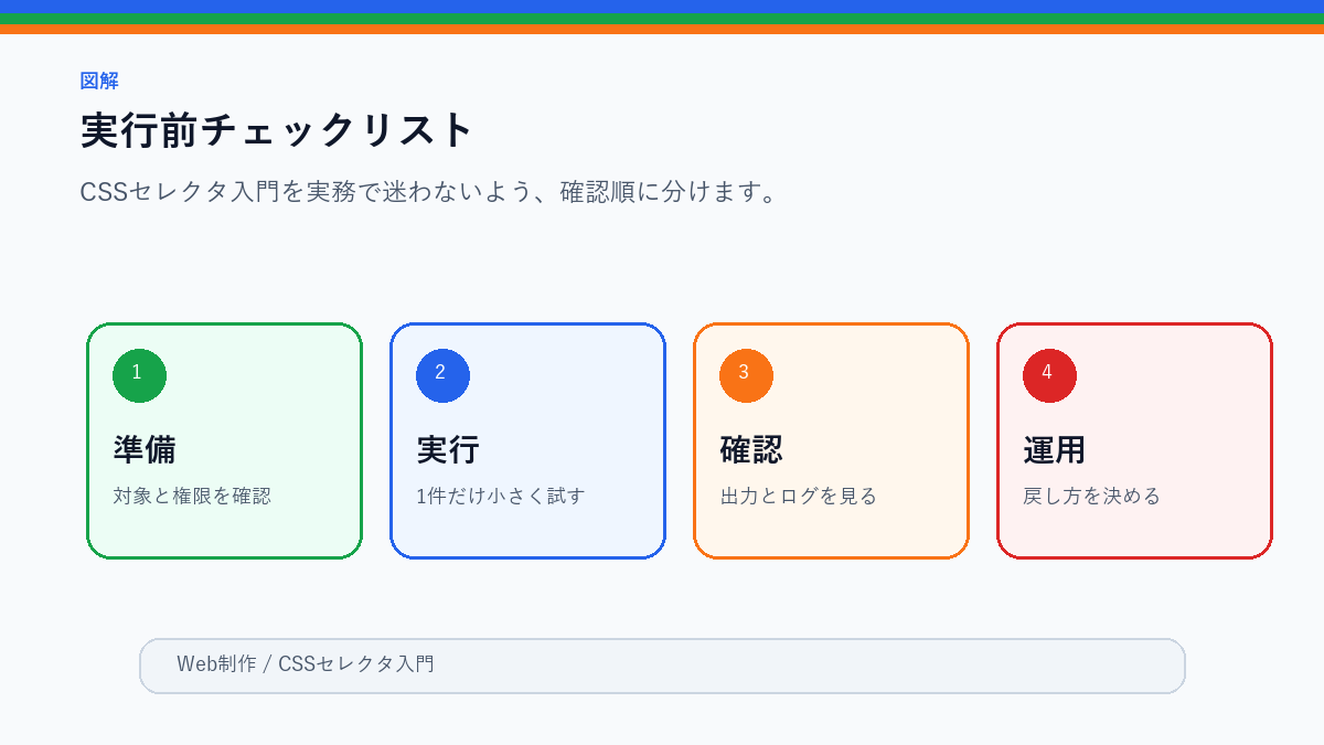 CSSセレクタ入門|BeautifulSoupで欲しい要素を取得する方法の実行前チェックリストを整理したS品質図解
