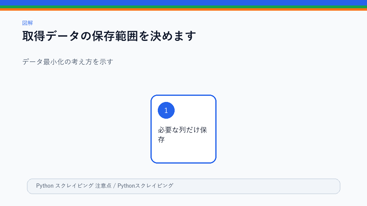 取得データを最小限に絞る図