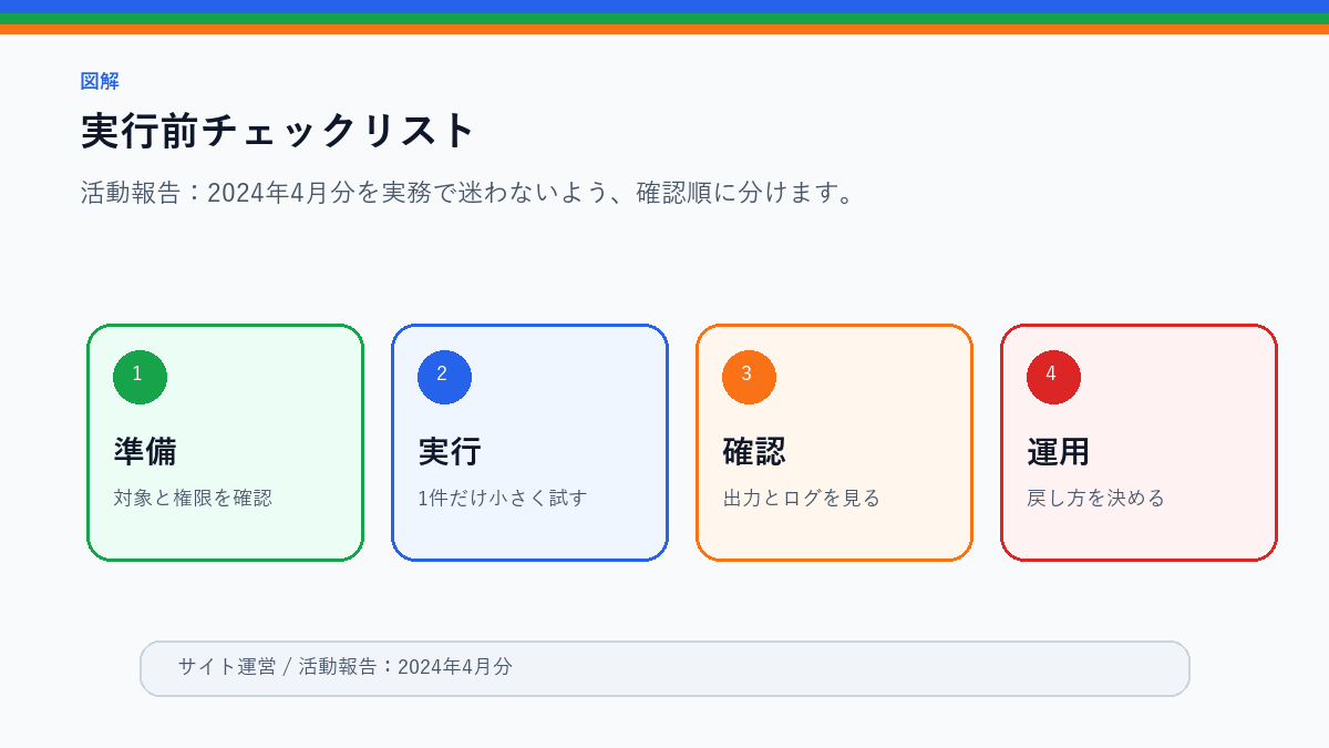 活動報告:2024年4月分の実行前チェックリストを整理したS品質図解