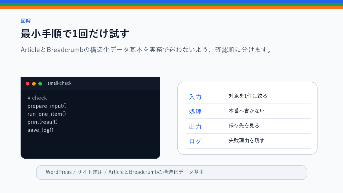 ArticleとBreadcrumbの構造化データ基本｜WordPress記事で見るポイントの最小手順で1回だけ試すを整理したS品質図解