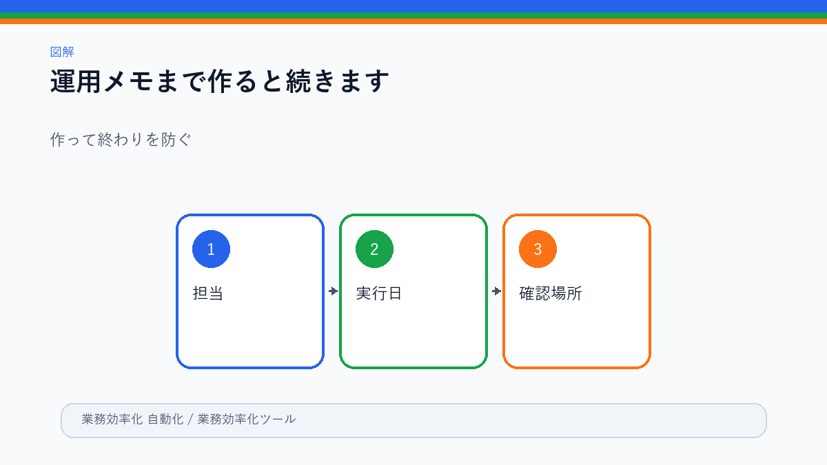 自動化ツールの運用メモ