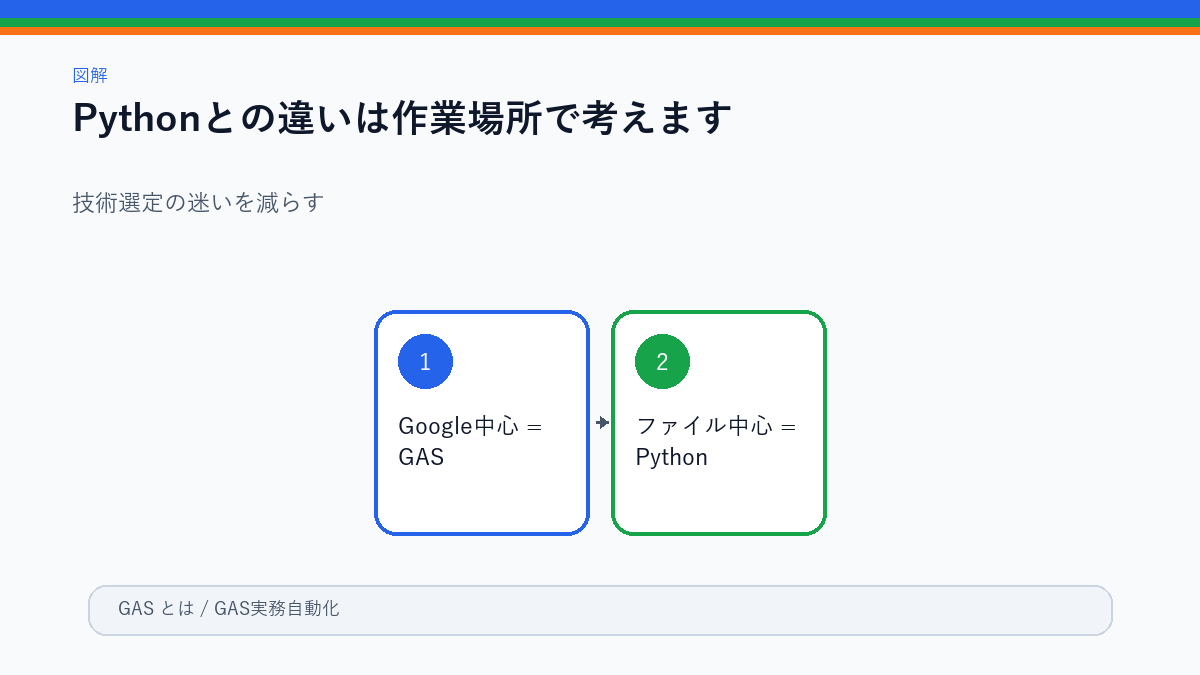GASとPythonの使い分け表