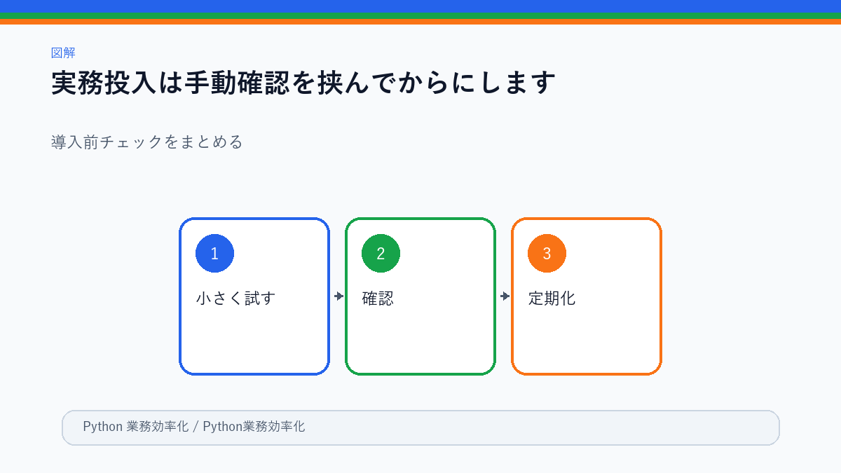 Python業務効率化の安全な導入ステップ