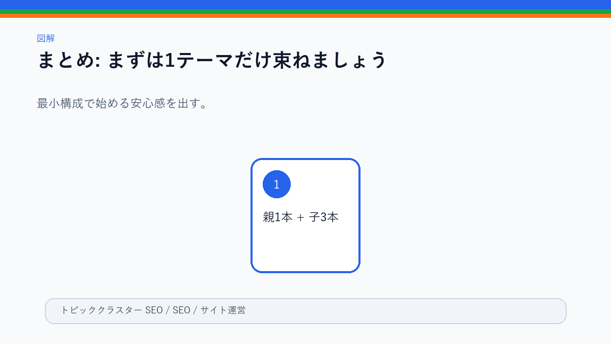 親1本と子3本で始める小さなクラスター