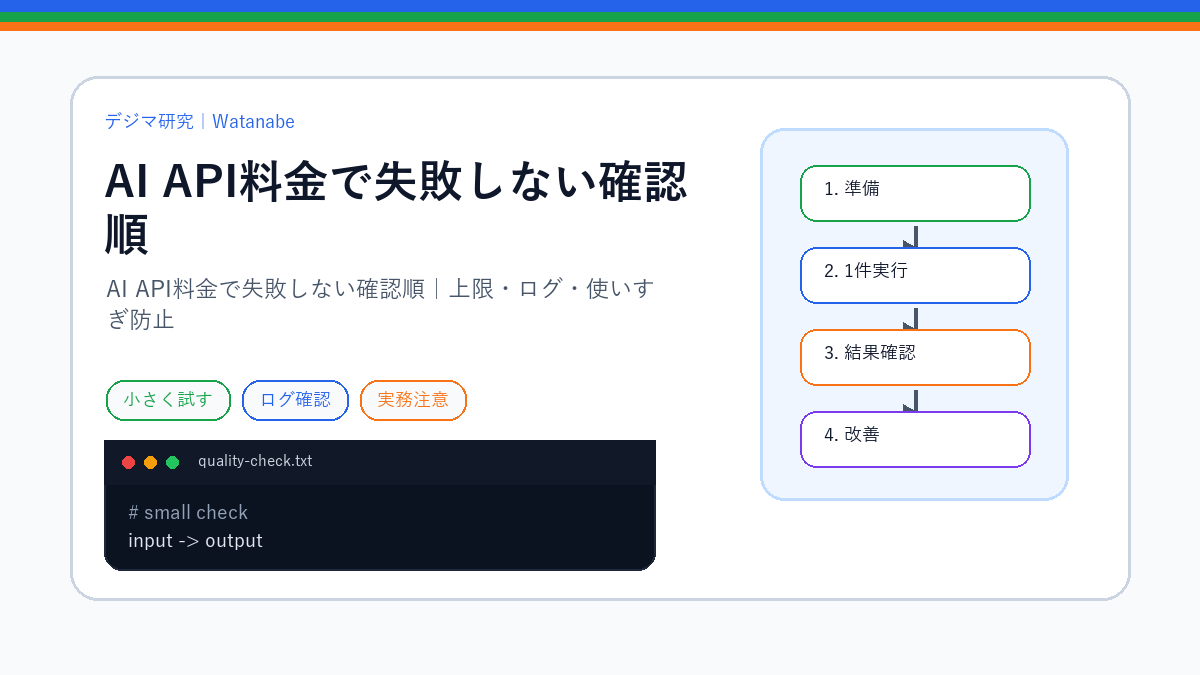 AI API料金で失敗しない確認順｜上限・ログ・使いすぎ防止のS品質版アイキャッチ