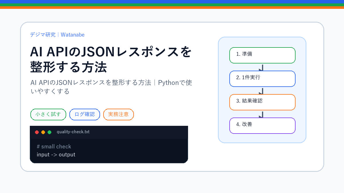 AI APIのJSONレスポンスを整形する方法｜Pythonで使いやすくするのS品質版アイキャッチ