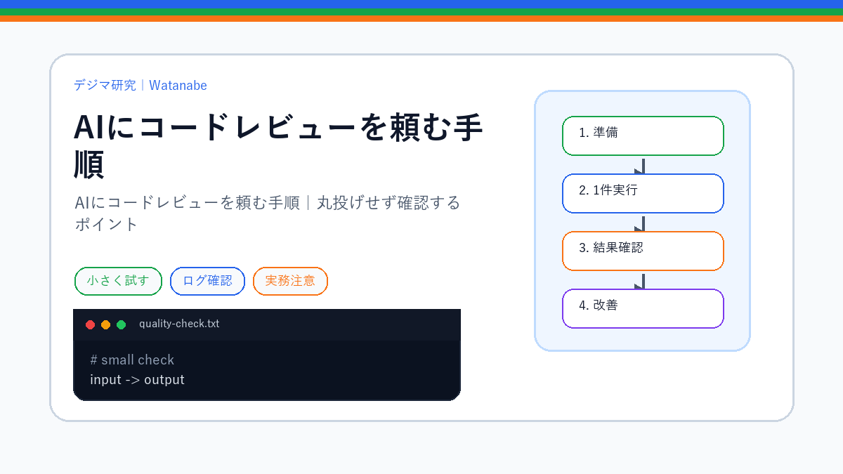 AIにコードレビューを頼む手順｜丸投げせず確認するポイントのS品質版アイキャッチ