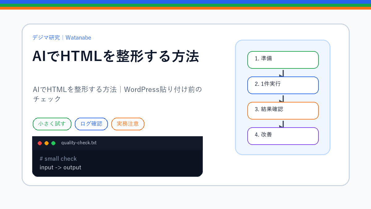 AIでHTMLを整形する方法｜WordPress貼り付け前のチェックのS品質版アイキャッチ
