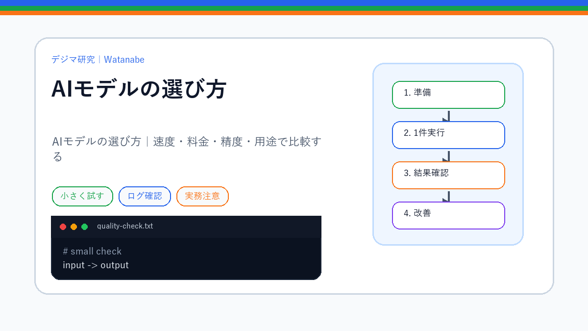 AIモデルの選び方｜速度・料金・精度・用途で比較するのS品質版アイキャッチ