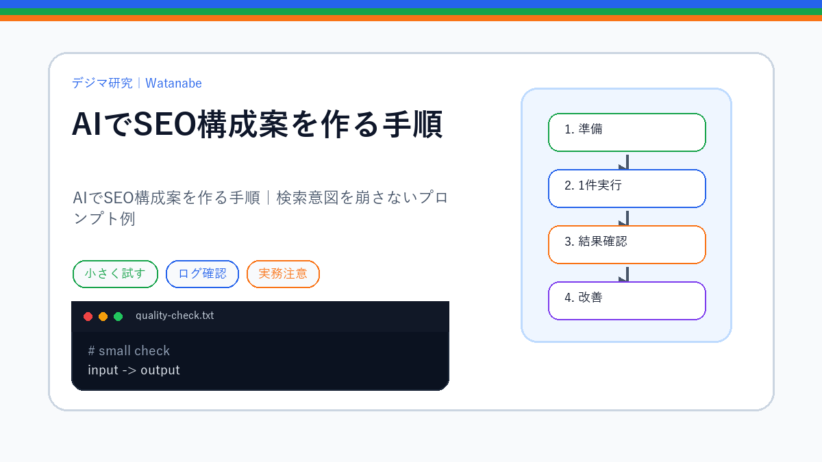 AIでSEO構成案を作る手順｜検索意図を崩さないプロンプト例のS品質版アイキャッチ